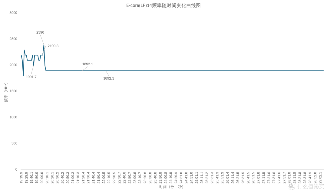全能旗舰,七彩虹 iGame M15 Origo 轻薄全能游戏本 评测