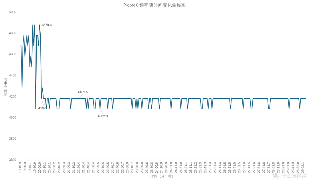 全能旗舰,七彩虹 iGame M15 Origo 轻薄全能游戏本 评测