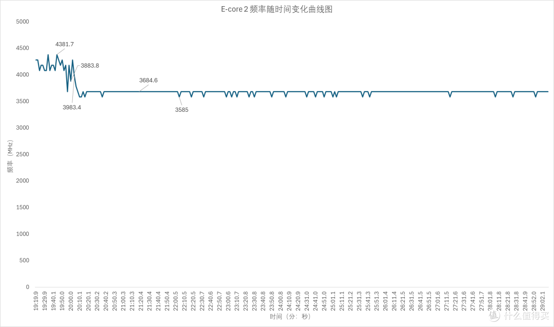 全能旗舰,七彩虹 iGame M15 Origo 轻薄全能游戏本 评测
