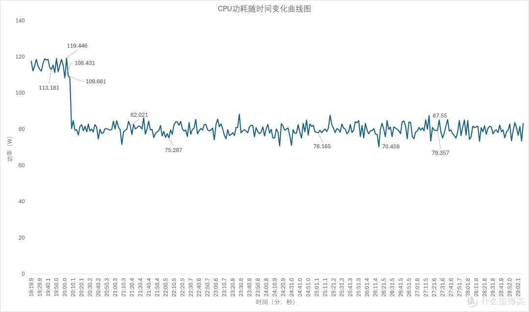 全能旗舰,七彩虹 iGame M15 Origo 轻薄全能游戏本 评测