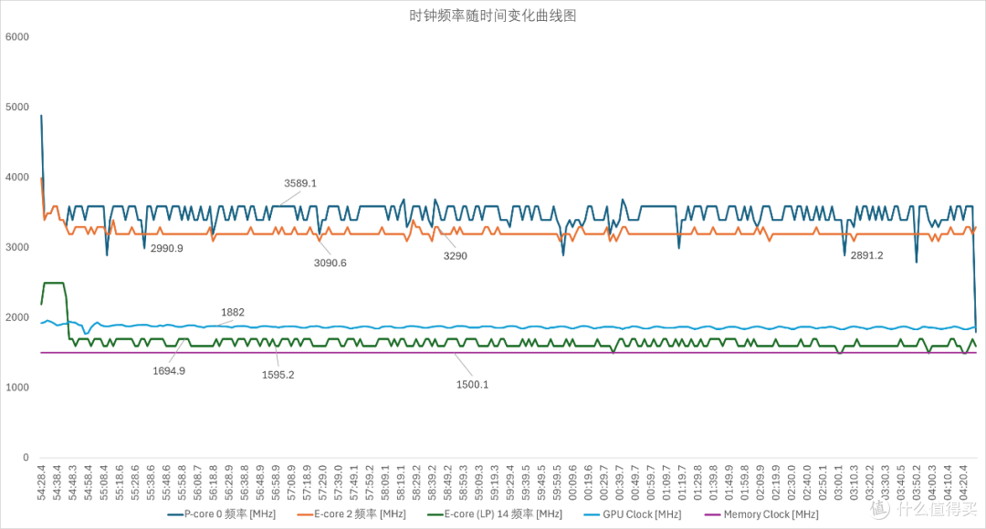 全能旗舰,七彩虹 iGame M15 Origo 轻薄全能游戏本 评测