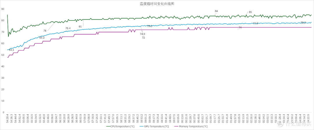 全能旗舰,七彩虹 iGame M15 Origo 轻薄全能游戏本 评测