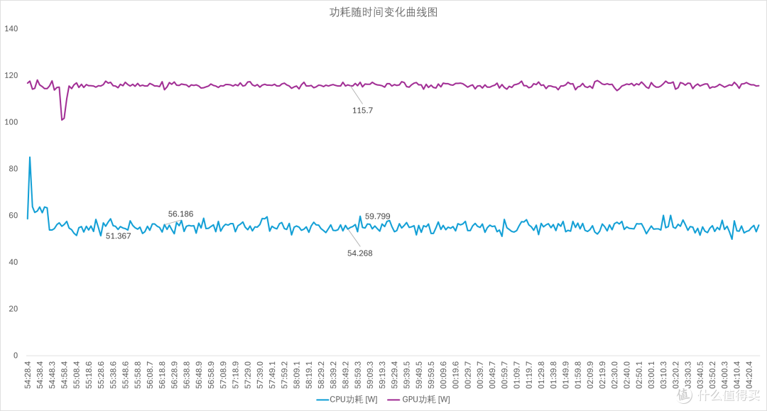全能旗舰,七彩虹 iGame M15 Origo 轻薄全能游戏本 评测