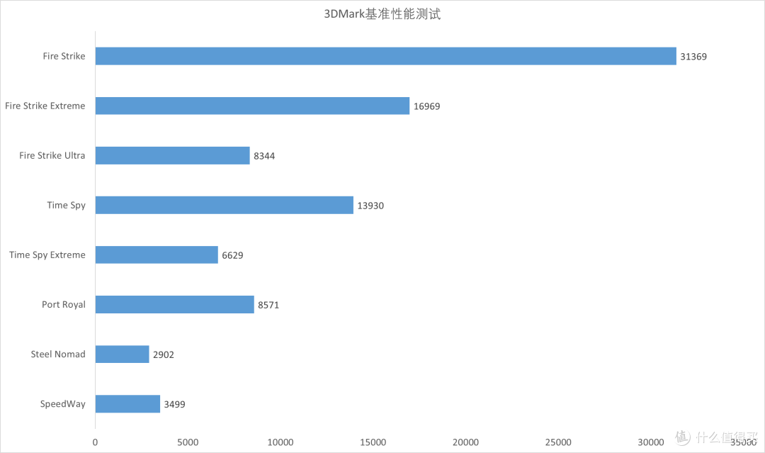 全能旗舰,七彩虹 iGame M15 Origo 轻薄全能游戏本 评测