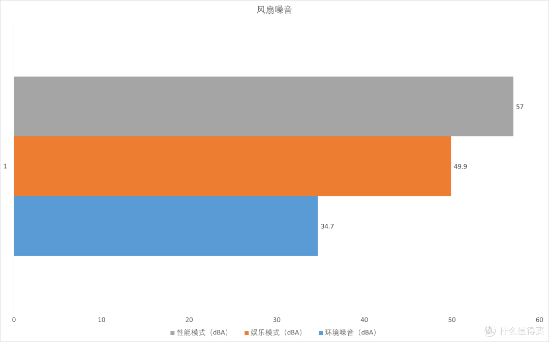全能旗舰,七彩虹 iGame M15 Origo 轻薄全能游戏本 评测