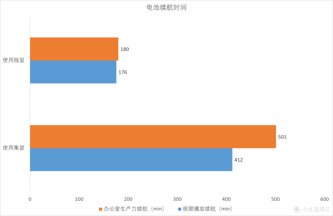 全能旗舰,七彩虹 iGame M15 Origo 轻薄全能游戏本 评测