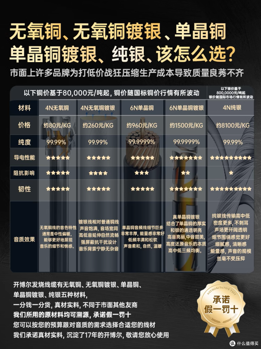 4N纯银+石墨烯屏蔽，开博尔纯银发烧线，打通Hi-END设备任督二脉