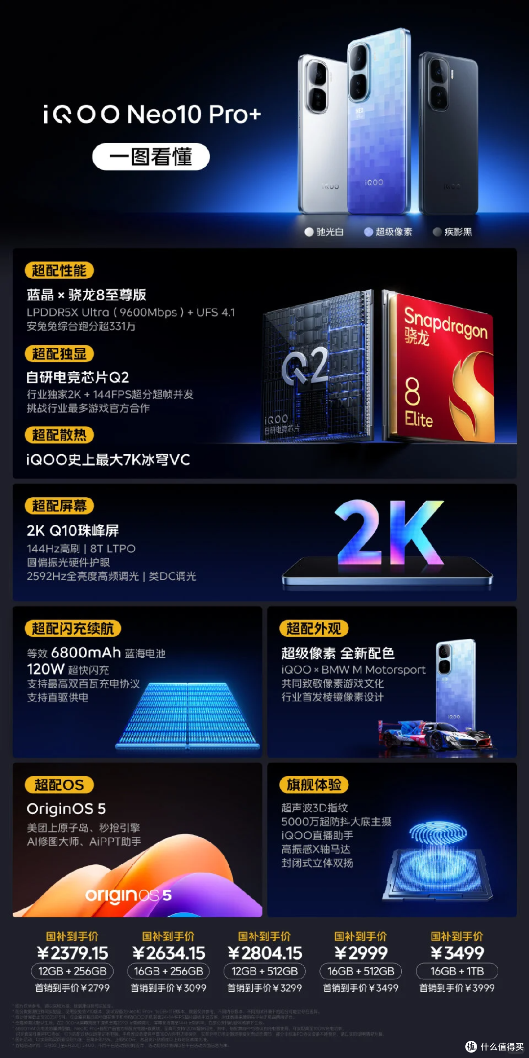 3K档性能新卷王：iQOONeo10Pro+来了！