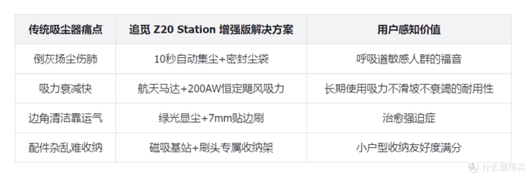 吸尘器内卷终结者!追觅Z20 Station增强版测评,清洁力肉眼可见