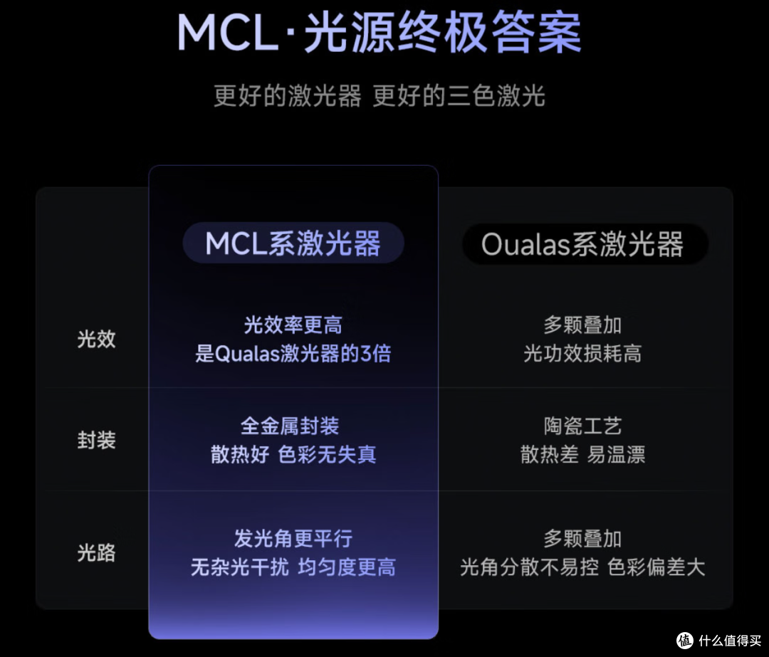 卷出新高度!Vidda C3系列投影仪,带你开启影院级视听盛宴