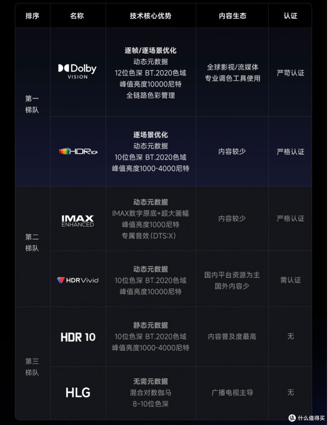 卷出新高度!Vidda C3系列投影仪,带你开启影院级视听盛宴