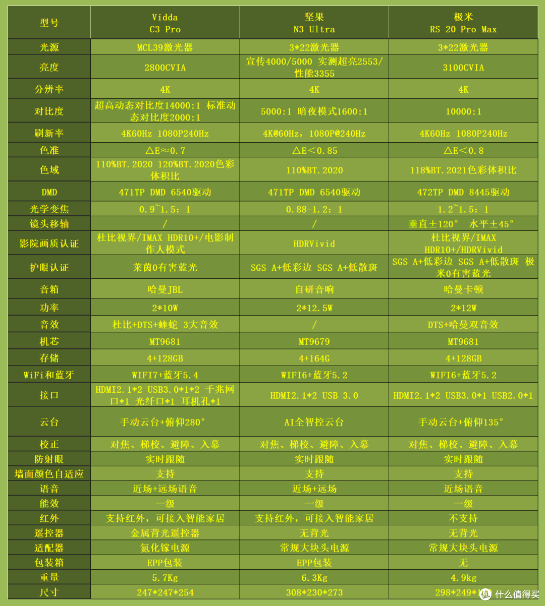 卷出新高度!Vidda C3系列投影仪,带你开启影院级视听盛宴