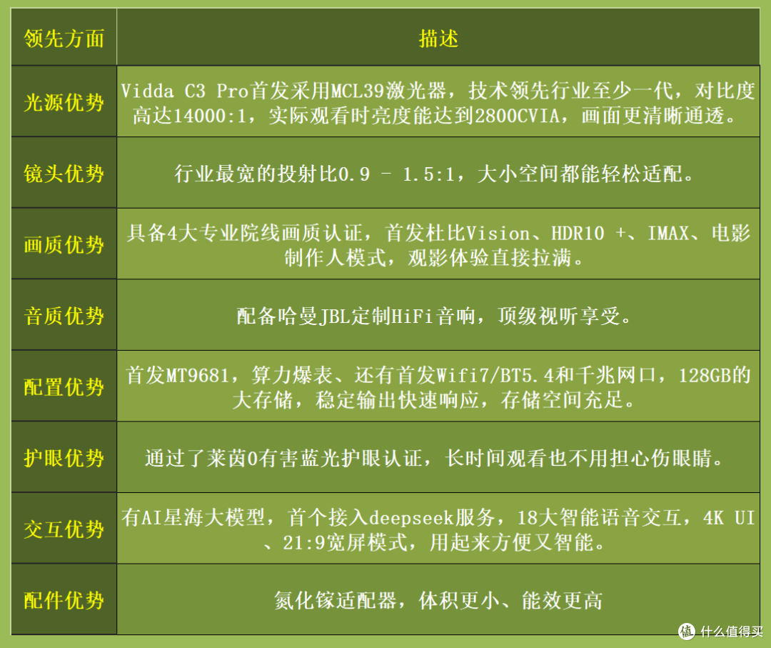 卷出新高度!Vidda C3系列投影仪,带你开启影院级视听盛宴