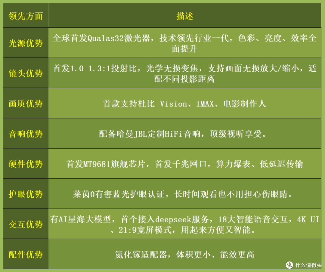 卷出新高度!Vidda C3系列投影仪,带你开启影院级视听盛宴