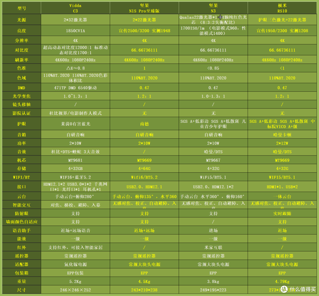 卷出新高度!Vidda C3系列投影仪,带你开启影院级视听盛宴