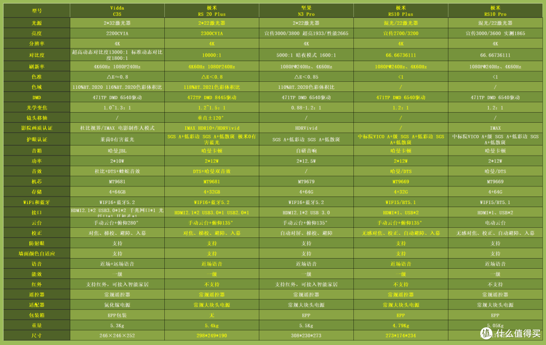 卷出新高度!Vidda C3系列投影仪,带你开启影院级视听盛宴
