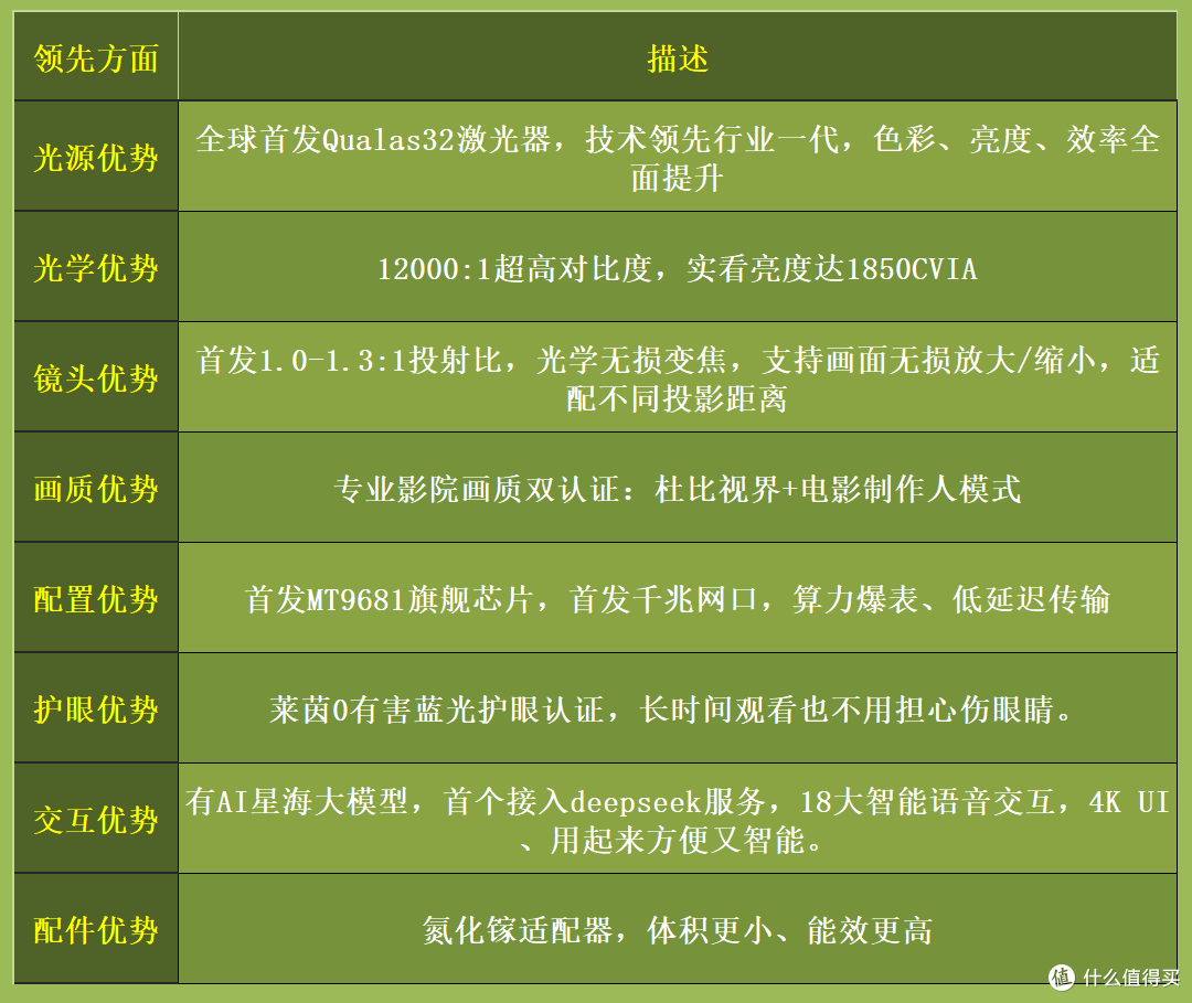 卷出新高度!Vidda C3系列投影仪,带你开启影院级视听盛宴