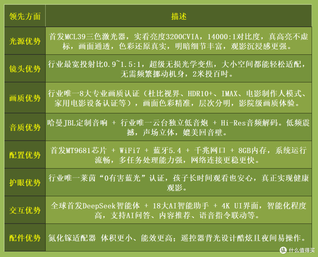 卷出新高度!Vidda C3系列投影仪,带你开启影院级视听盛宴