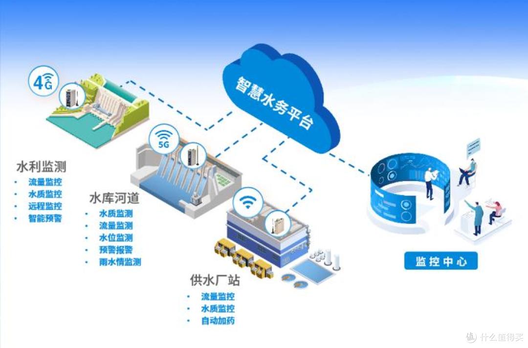 智慧水厂水质监测物联网解决方案