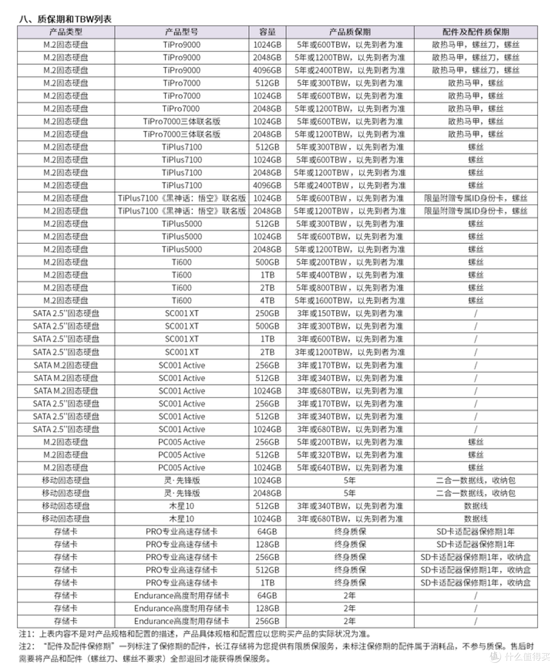 【图拉丁】长江YMTC 64L耐写王固态捡垃圾指南