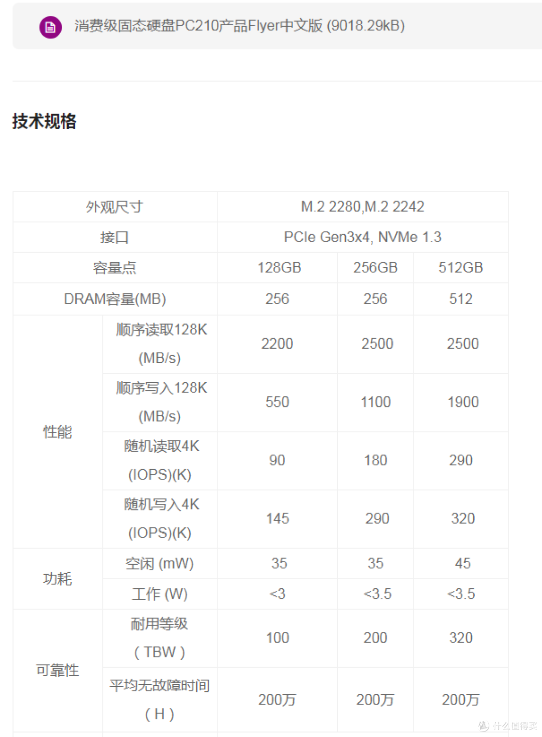 【图拉丁】长江YMTC 64L耐写王固态捡垃圾指南