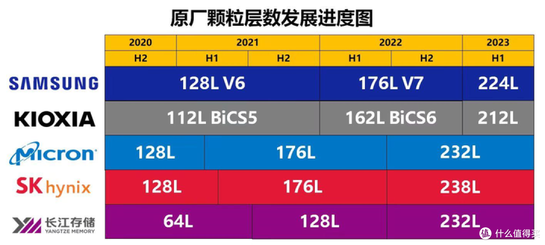 【图拉丁】长江YMTC 64L耐写王固态捡垃圾指南