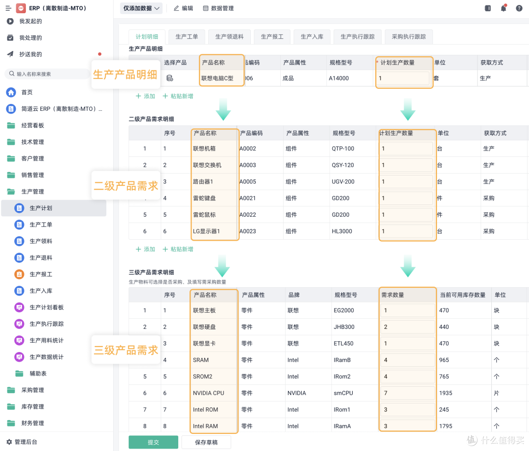 什么是 MPS 与 MRP，MPS和MRP有什么区别？_服务软件_什么值得买