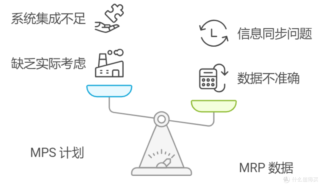 Mps Rpu 什么是 MPS 与 MRP,MPS和MRP有什么区别?_服务软件_什么值得买