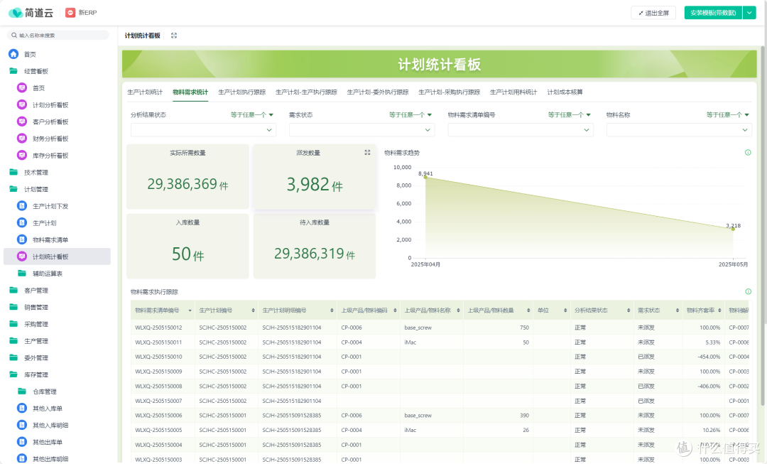 什么是 MPS 与 MRP，MPS和MRP有什么区别？_服务软件_什么值得买