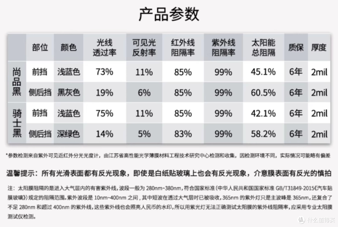 618商品山由车膜尚品黑特价的买法