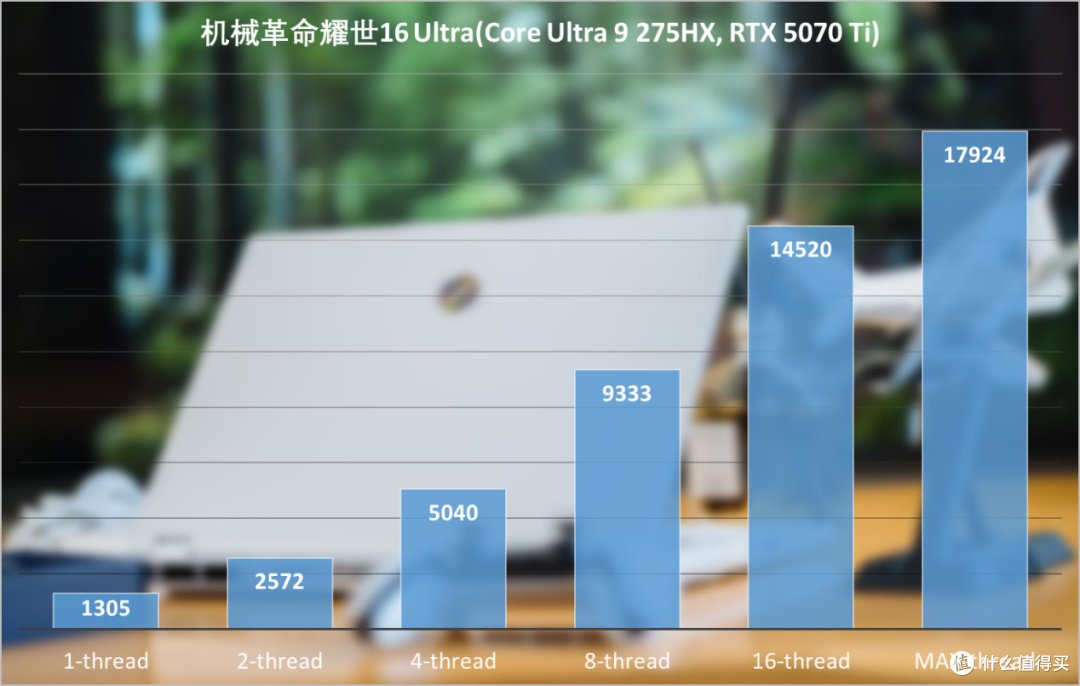 机械革命耀世16 Ultra评测:酷睿Ultra 200HX与RTX 50上限拉满