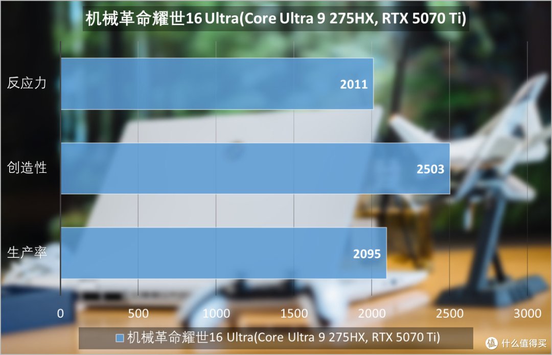 机械革命耀世16 Ultra评测:酷睿Ultra 200HX与RTX 50上限拉满