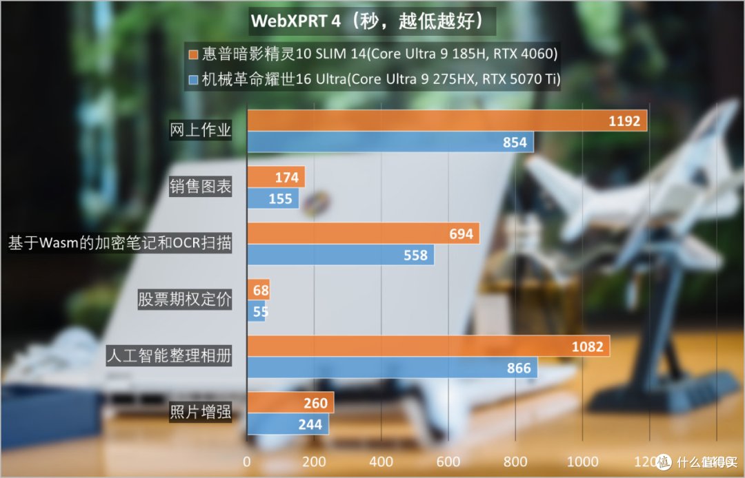 机械革命耀世16 Ultra评测:酷睿Ultra 200HX与RTX 50上限拉满