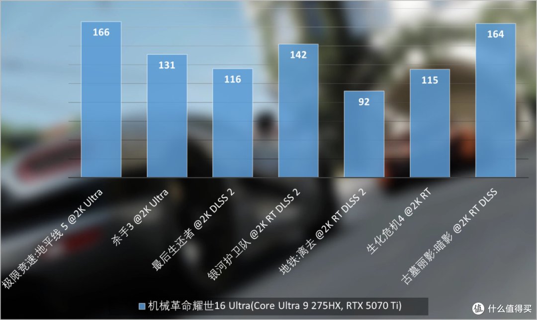机械革命耀世16 Ultra评测:酷睿Ultra 200HX与RTX 50上限拉满
