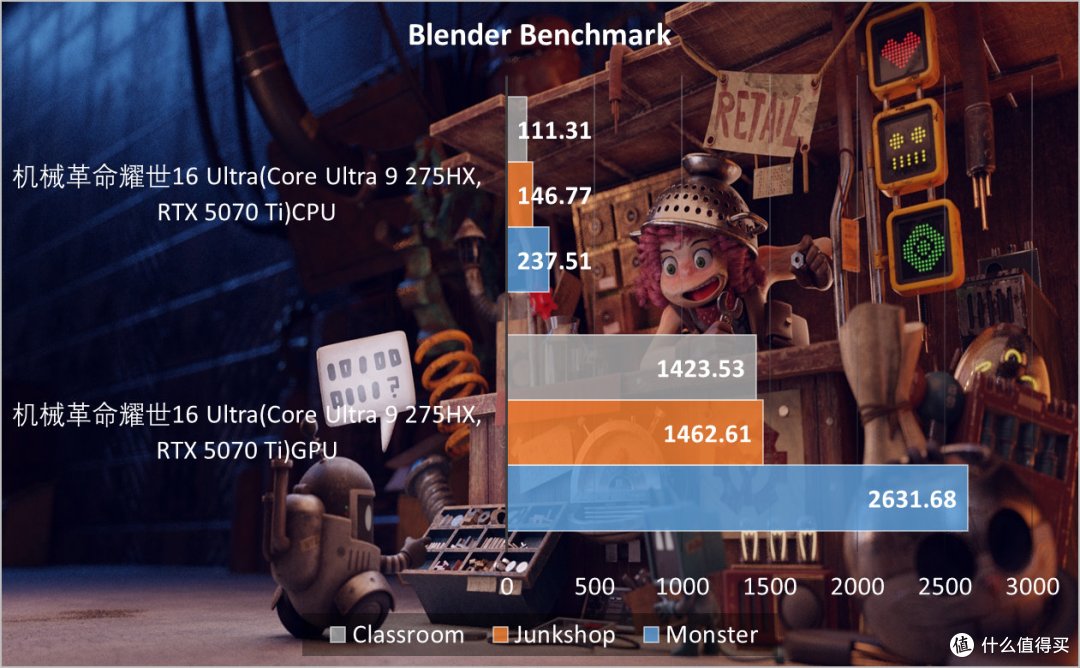 机械革命耀世16 Ultra评测:酷睿Ultra 200HX与RTX 50上限拉满