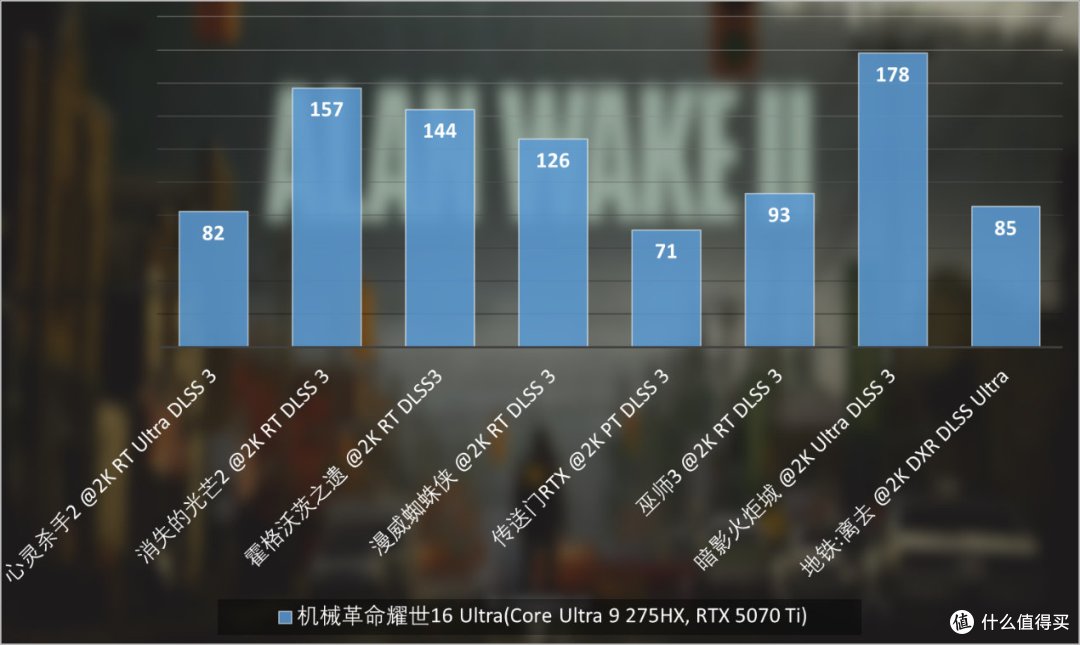机械革命耀世16 Ultra评测:酷睿Ultra 200HX与RTX 50上限拉满