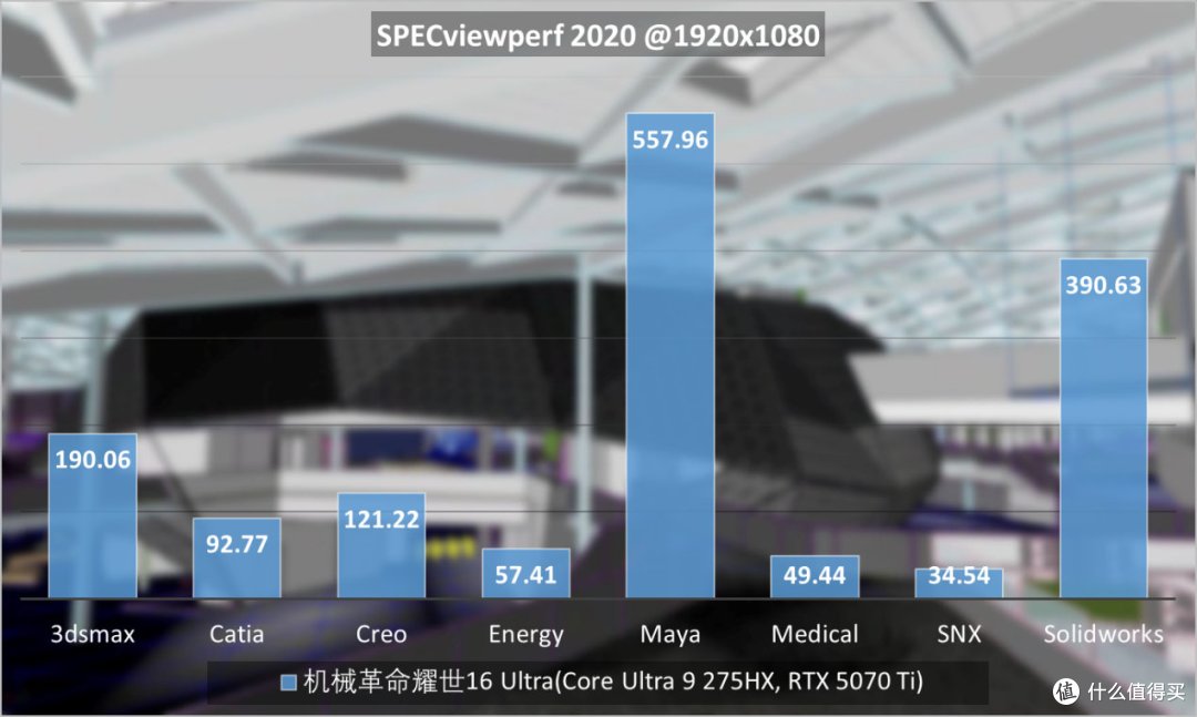 机械革命耀世16 Ultra评测:酷睿Ultra 200HX与RTX 50上限拉满