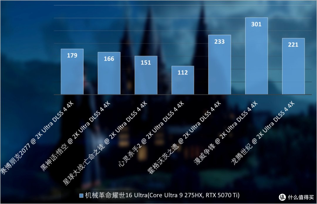 机械革命耀世16 Ultra评测:酷睿Ultra 200HX与RTX 50上限拉满