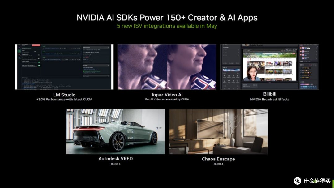 NVIDIA TensorRT持续发力，GeForce RTX GPU免费获2倍AI加速