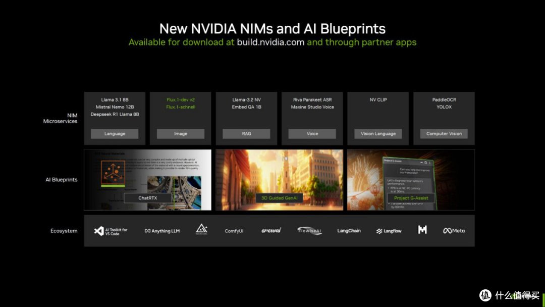 NVIDIA TensorRT持续发力，GeForce RTX GPU免费获2倍AI加速
