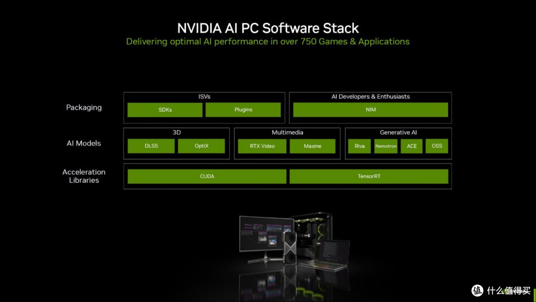NVIDIA TensorRT持续发力，GeForce RTX GPU免费获2倍AI加速
