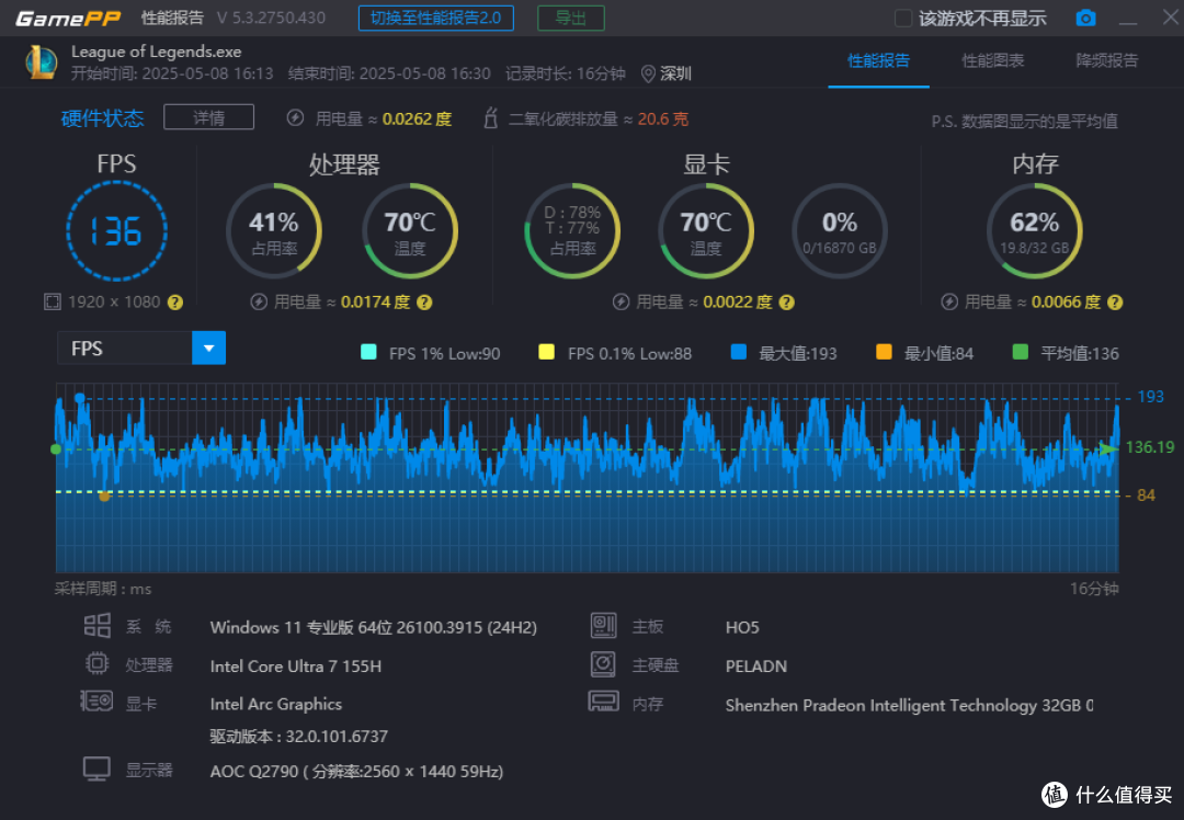 也许是办公电脑新趋势?磐镭HO5 155H迷你主机评测