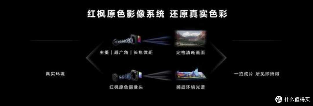 618立省百元,华为Mate 70 Pro+解锁长辈数字生活新体验
