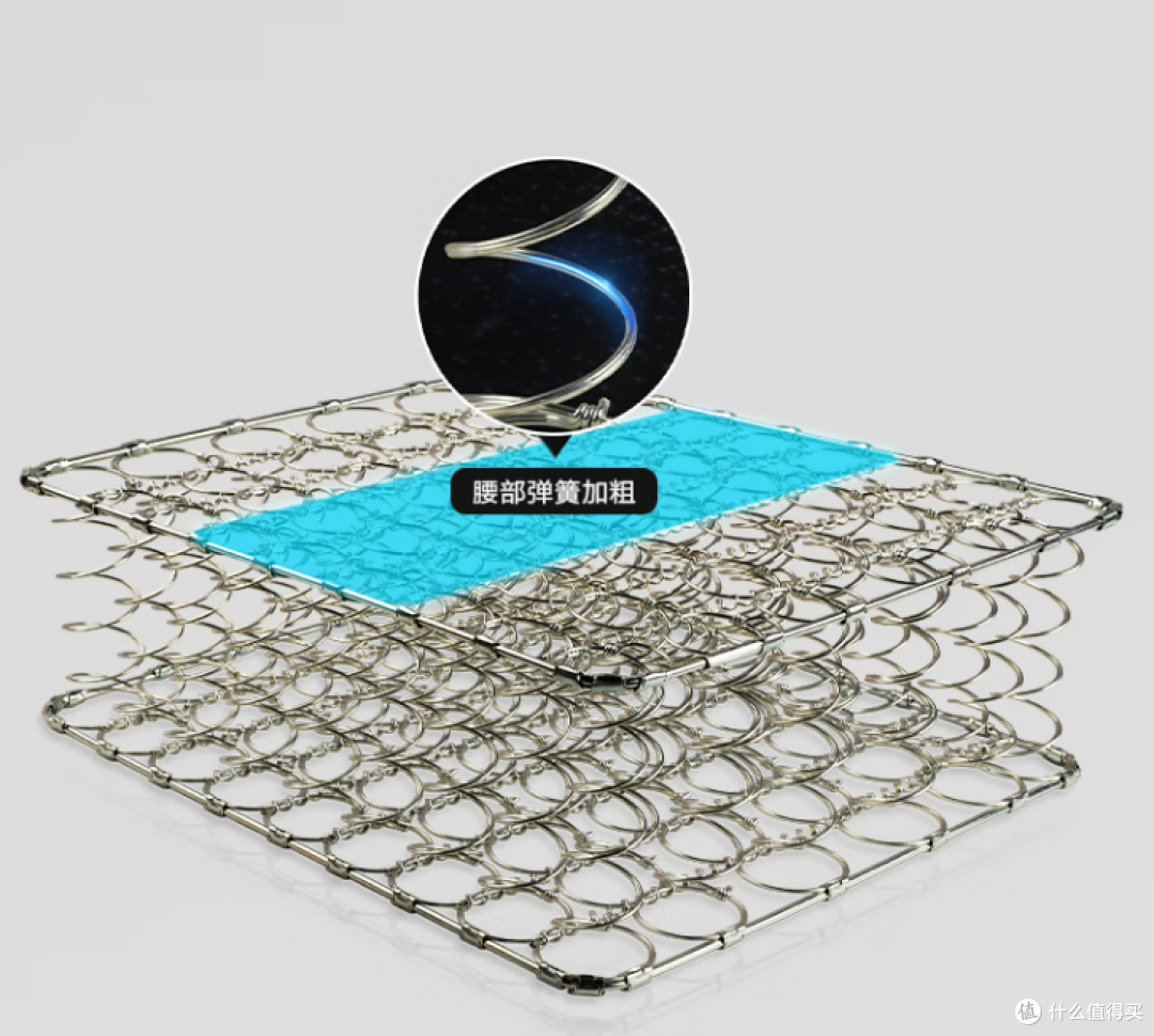慕思床垫家族:总有一款适合你
