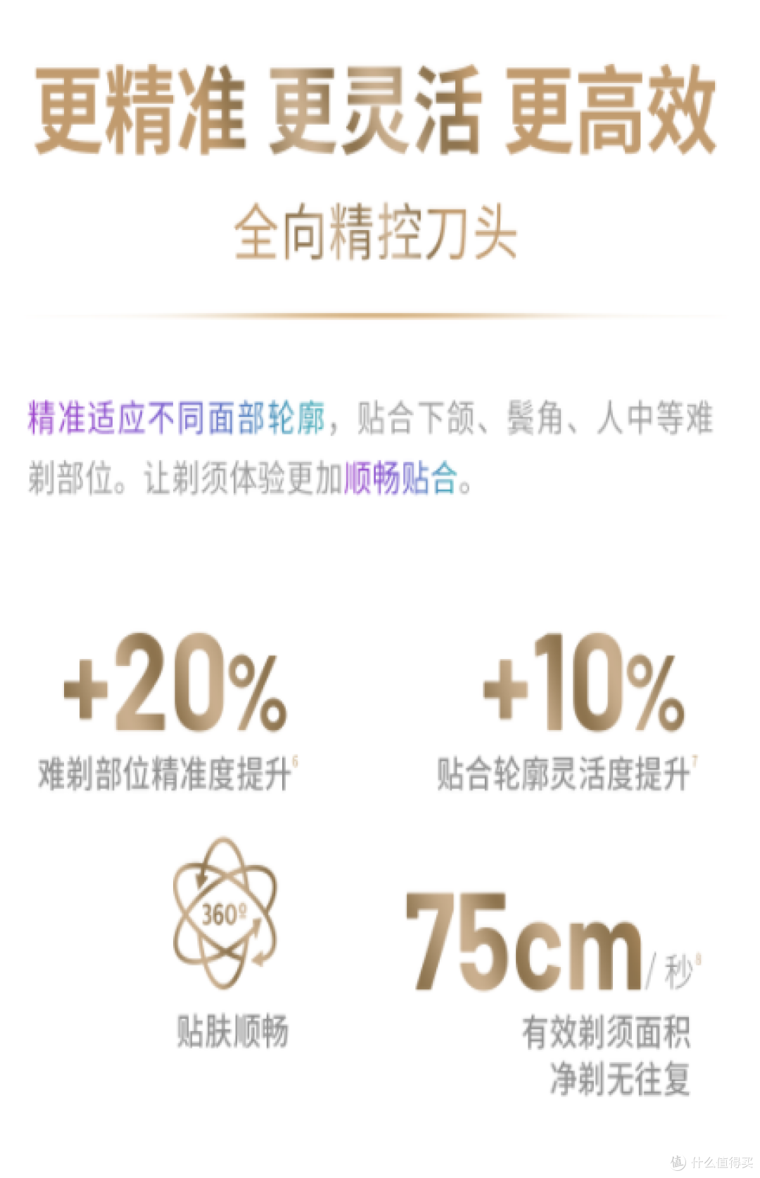 360°全向准控刀头提升剃须体验