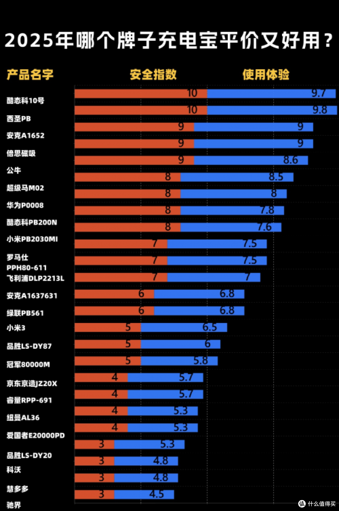 什么牌子的户外移动电源好而且耐用？2025年十款必买移动电源品牌