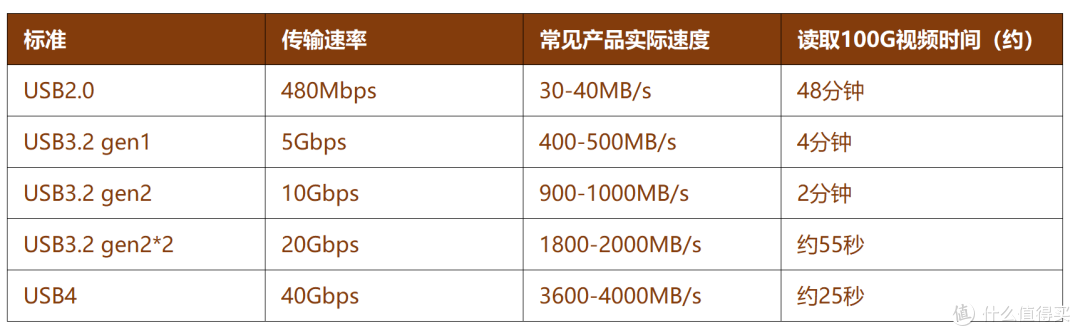 USB4 移动硬盘,顶端用户的选择 丨闪迪至尊超极速E82深度体验