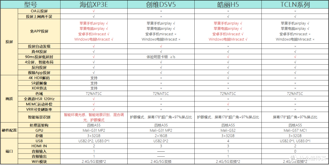 2025会议电视选购指南:海信会议电视XP3E性价比如何?有啥亮点?