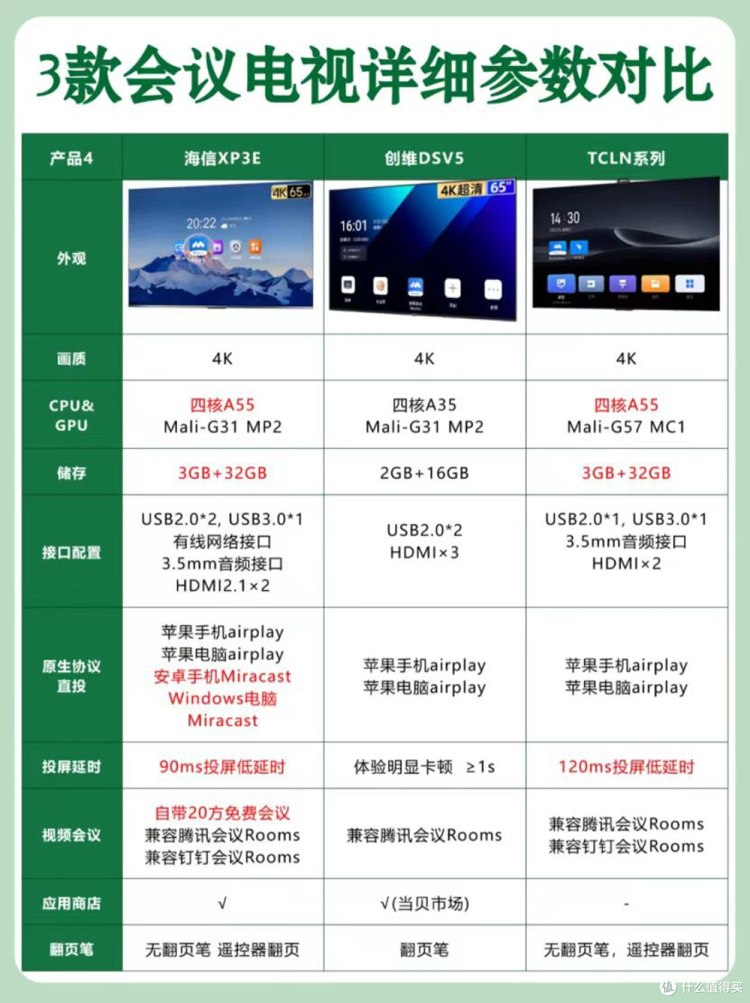企业家庭都爱它618会议电视评测,海信 XP3E完胜省出一台投影仪钱