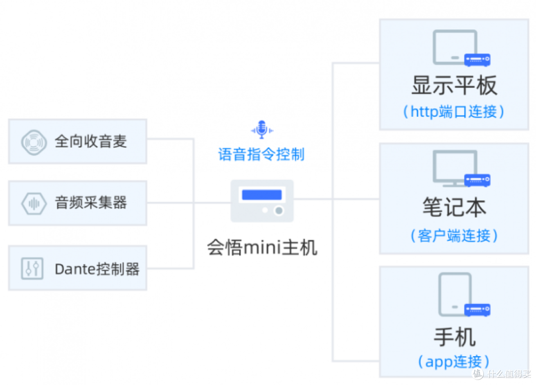 离线AI会议纪要自动生成?熙瑾会悟AI会议秘书单机版上新啦!
